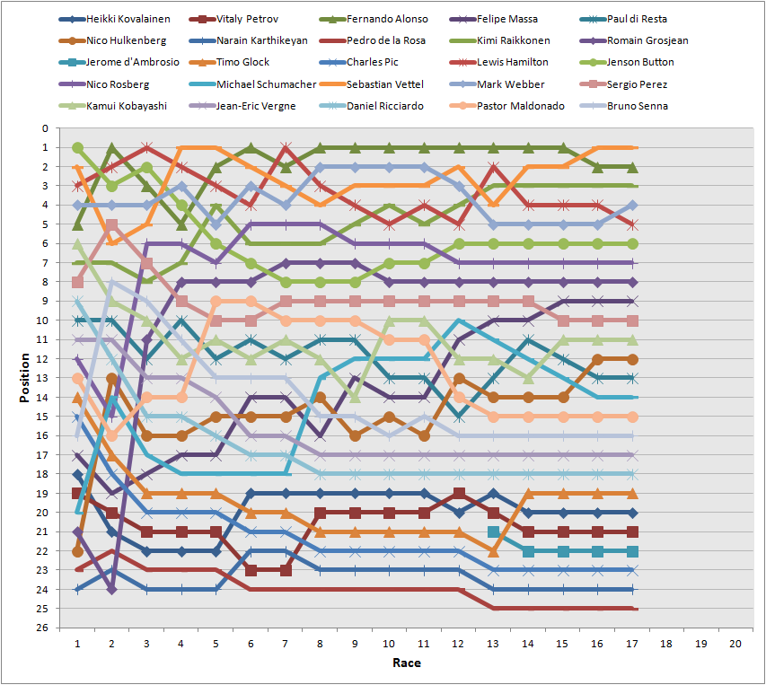 Post race Statistics Of The Indian GP The F1 Stat Blog post-race-statistics-of-the-indian-gp-the-f1-stat-blog