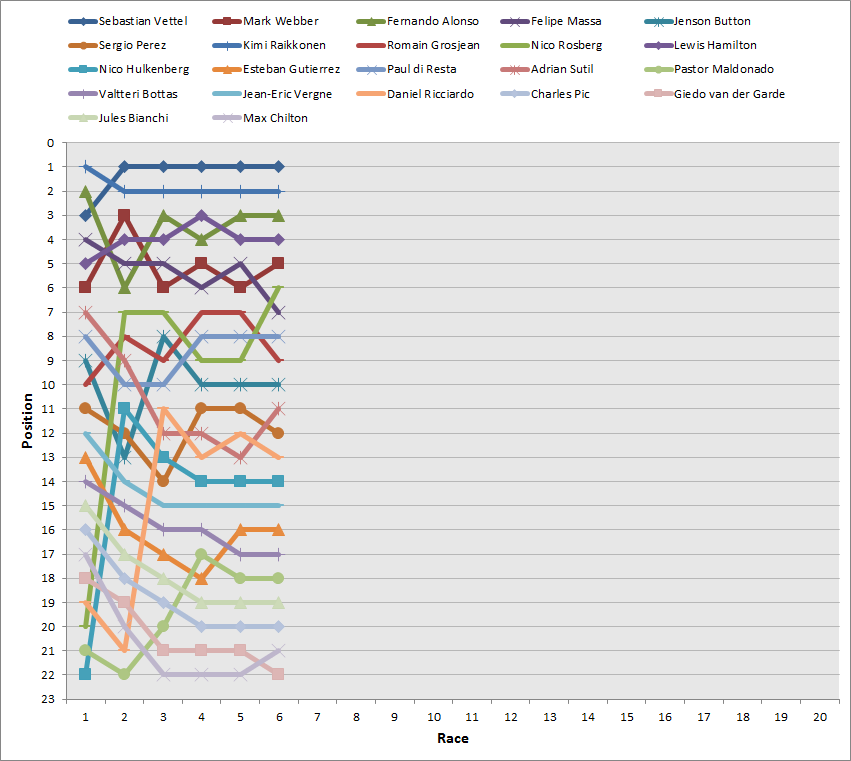 Post-race Statistics of the Monaco GP – The F1 Stat Blog
