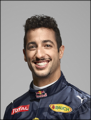Daniel Ricciardo - The F1 Stat Blog